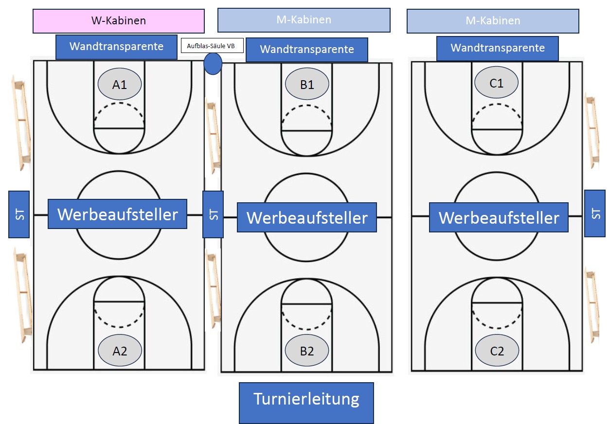 Hallenplan mit Plätzen A1, A2, B1, B2, C1, C2
